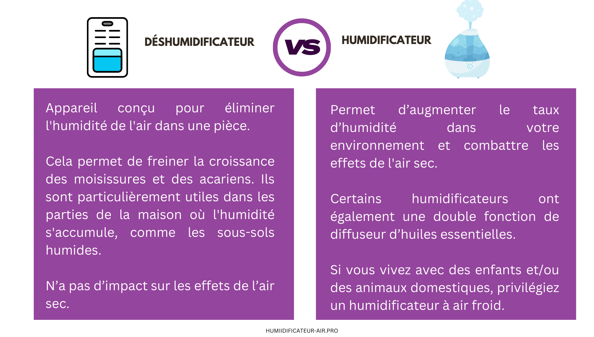 Quelle est la différence entre déshumidificateurs à condensation et  déshumidificateurs par adsorption?