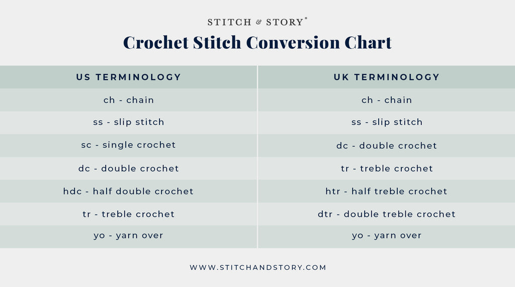 UK to US crochet stitches conversion table
