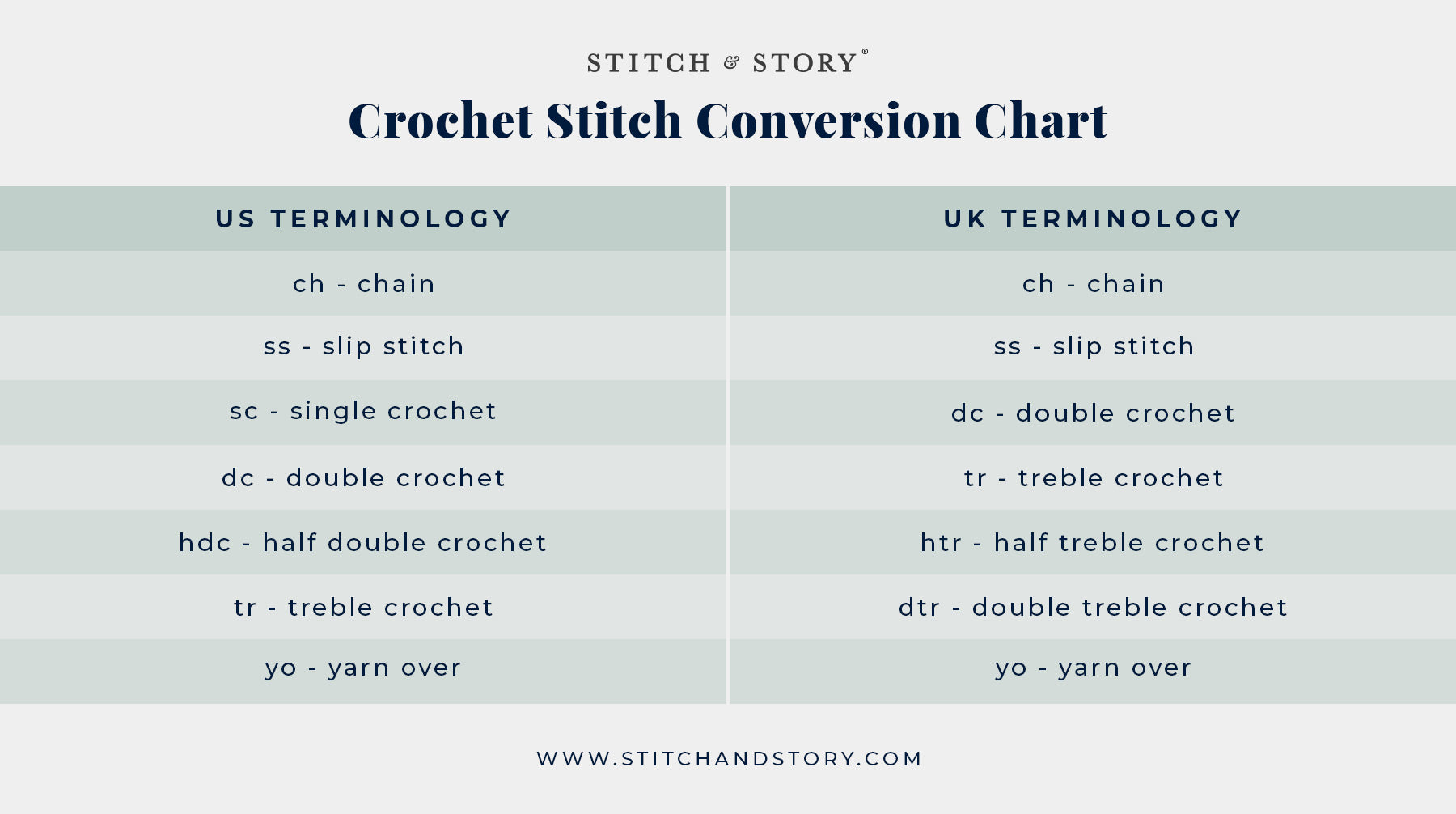 US to UK crochet stitch conversion chart