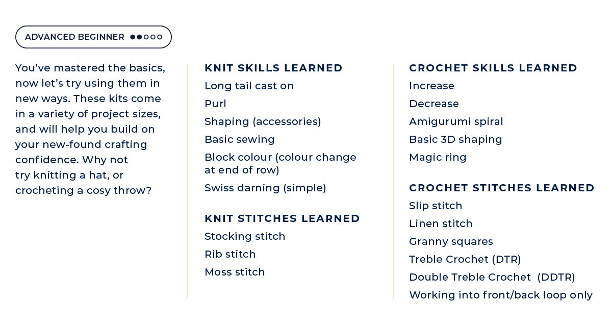 Knitting and crochet skills learned in our Advanced Beginner kits
