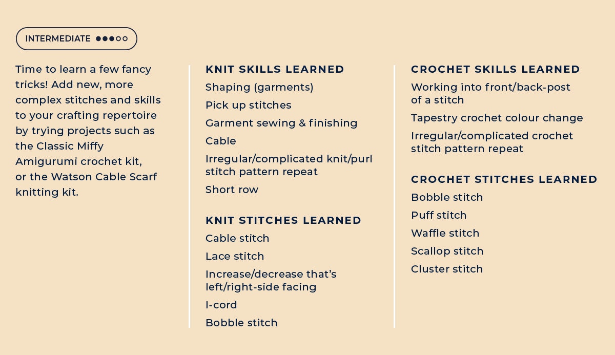 Knitting and crochet skills learned in our Intermediate kits