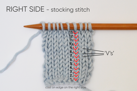 4 Steps To Learning How to 'Read' Your Knitting | Stitch & Story