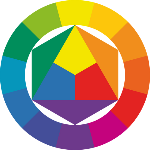 A colourwheel of primary, secondary, and tertiary colours