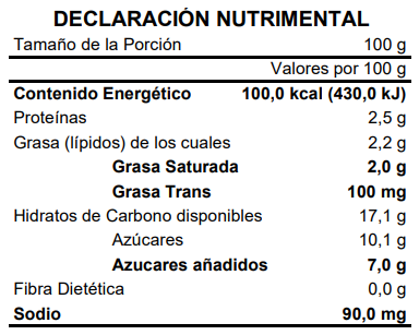 Cuadritos Yoghurt Cereales Tabla