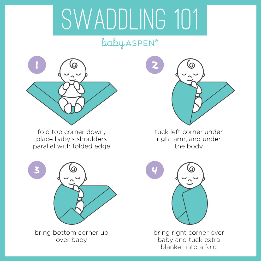 Swaddling 101 Infographic | Swaddling 101 | Baby Aspen
