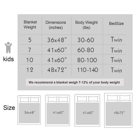 Kids Soft Lightweight Weighted Gravity Blanket– Zincera