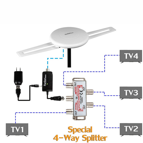 Vendo antena HDTV digital