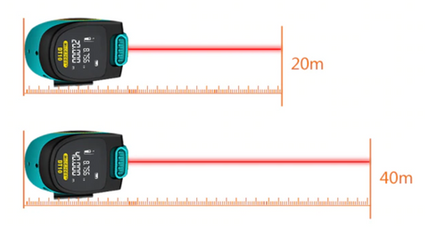 Best Laser Tape Distance Measure Tool