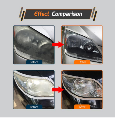 best headlight restoration kit