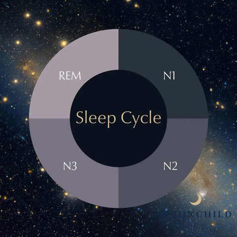 sleep cycle rem sleep moonchild