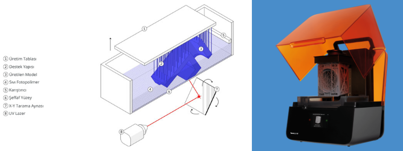 SLA 3D Baskı Hizmeti