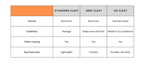 Snowshoe Cleats