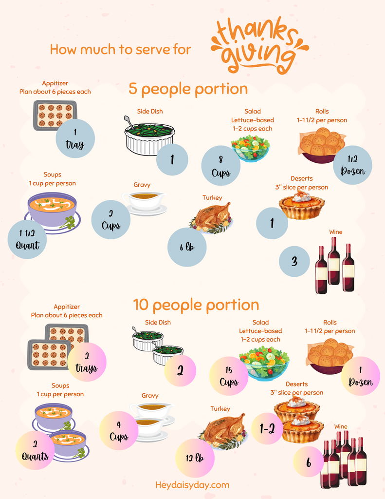 Thanksgiving meal portion planning ideas