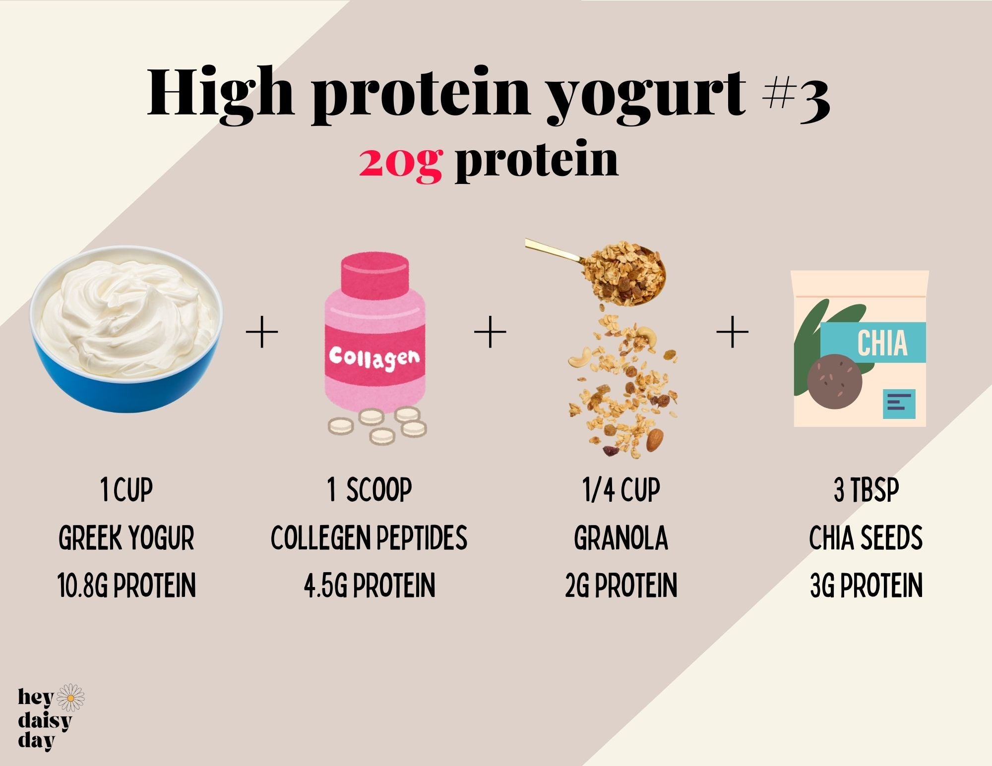 high protein yogurt combo