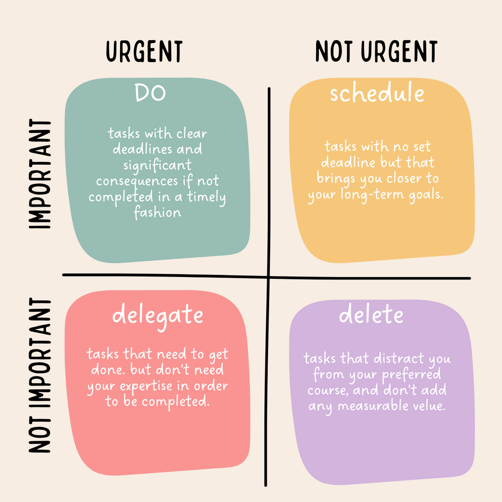 To-do list Eisenhower Matrix