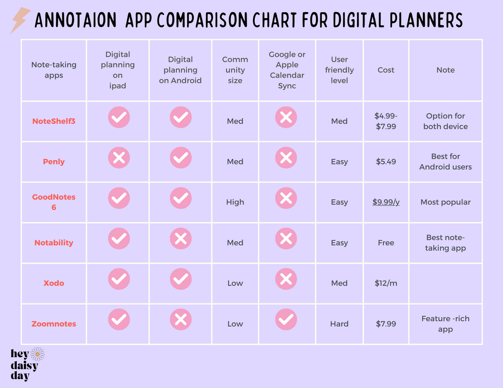 Annotation app comparison chart for digital planners