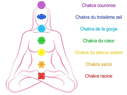 Bracelet-des-7-chakras-bracelet-chakra-bracelet-7-chakras-pierres-naturelles-bracelet-7-chakras-femme-bracelet-pierre-7-chakras-bracelet-d-harmonisation-des-7-chakras-en-pierres-naturelles-veritable-bracelet-7-chakras-lithothérapie-bracelet-7-chakras-bracelet-des-sept-chakras-bracelet-pierre-chakra