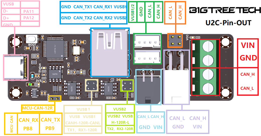 BTT U2C Pinout