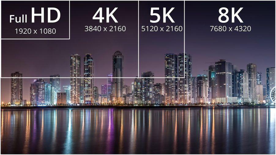 Resolution Presention Image of 1080p, 4K, 5K and 8K