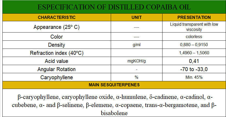 Especification of Distilled Copaiba Oil