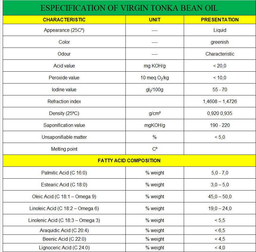 Especification of Virgin Tonka Bean Oil