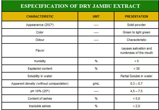 Especification of Dry Jambu Extract