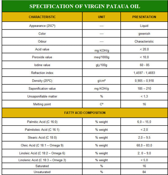 Nativilis 07 Virgin Amazonian Rainforest Oils - ACAI - BACABA - BACURI – JAMBU - MULATEIRO - PATAUA – UCUUBA - enriched seven vegetable facial oils for skin care powerful anti-aging COPAIBA properties