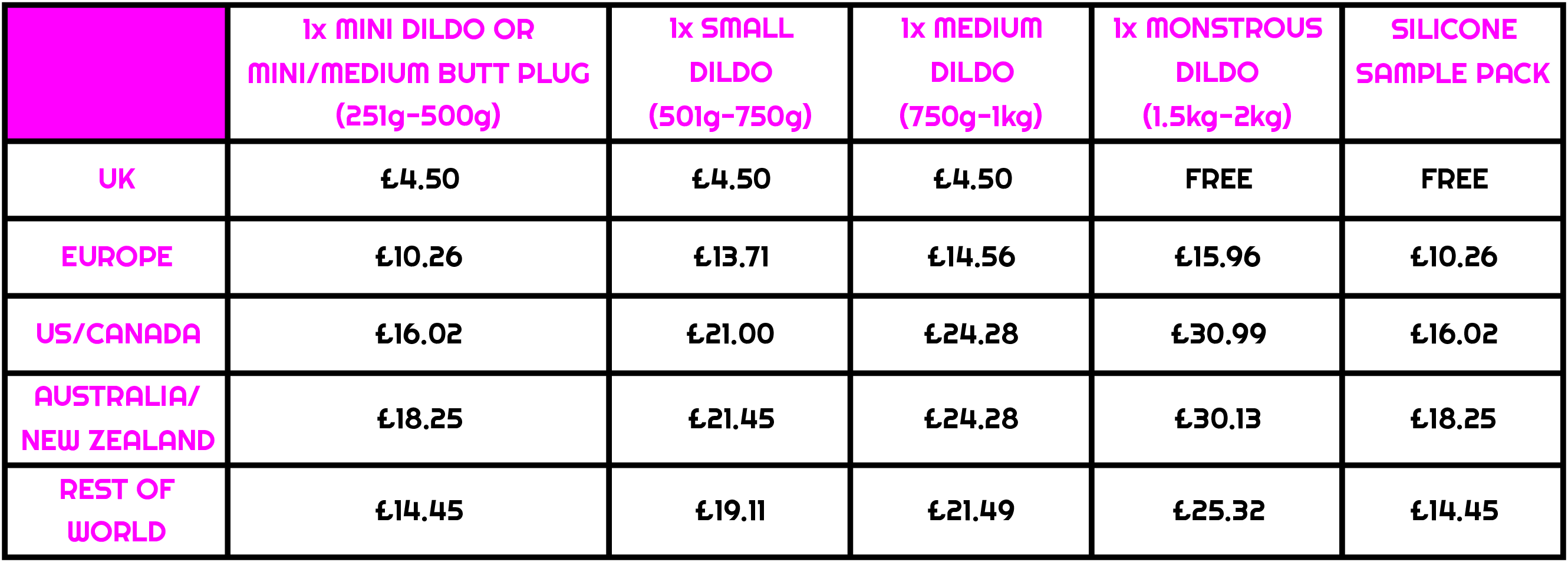 Tentickle toys shipping prices in a table format
