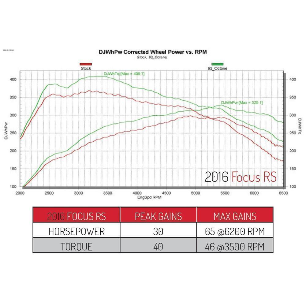 sct x4 power flash programme