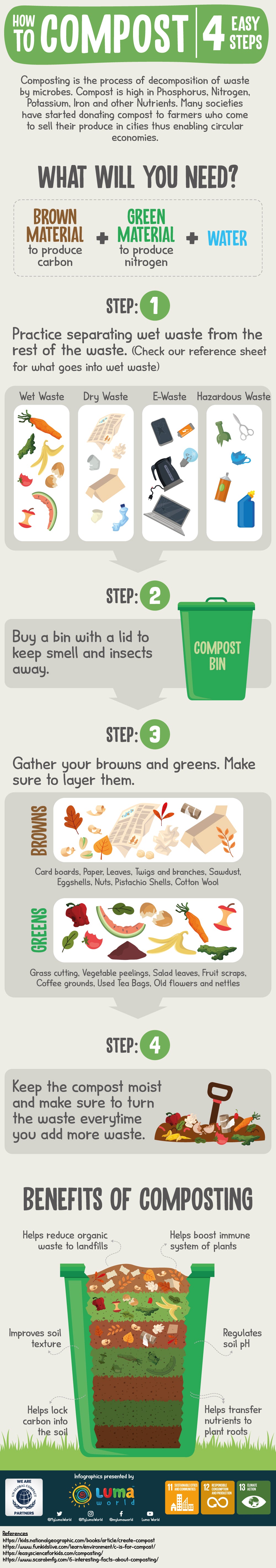 4 Easy Steps To Composting