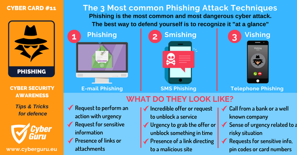 3 most common phishing attack techniques