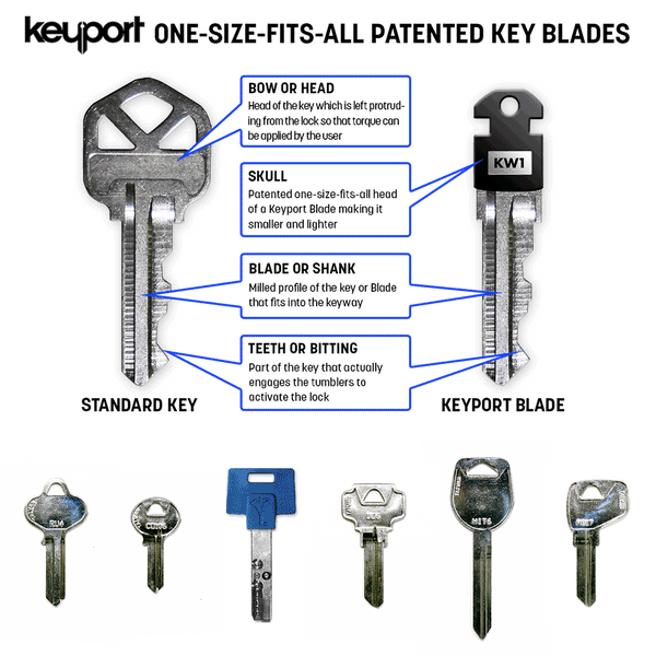 Keyport Blades vs. Standard Keys