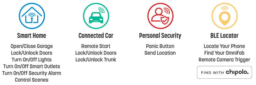 OmniFob Features