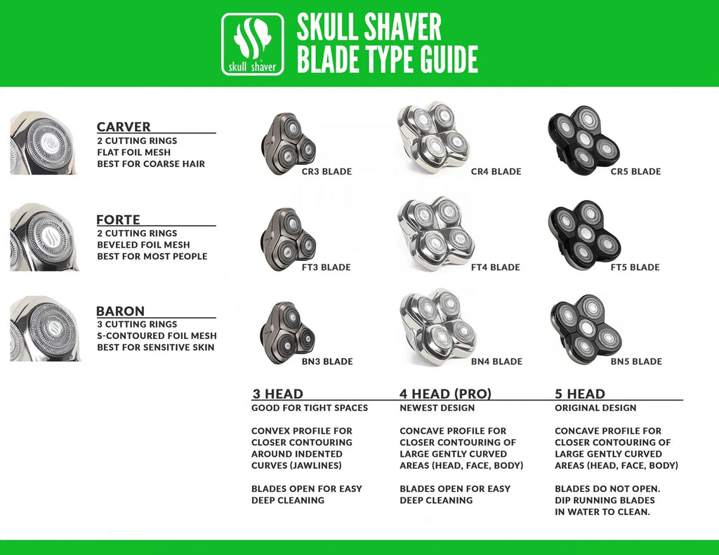 Skull Shaver Blade Comparison Chart
