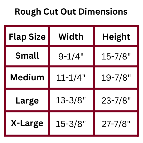 rough cutout dimension chart