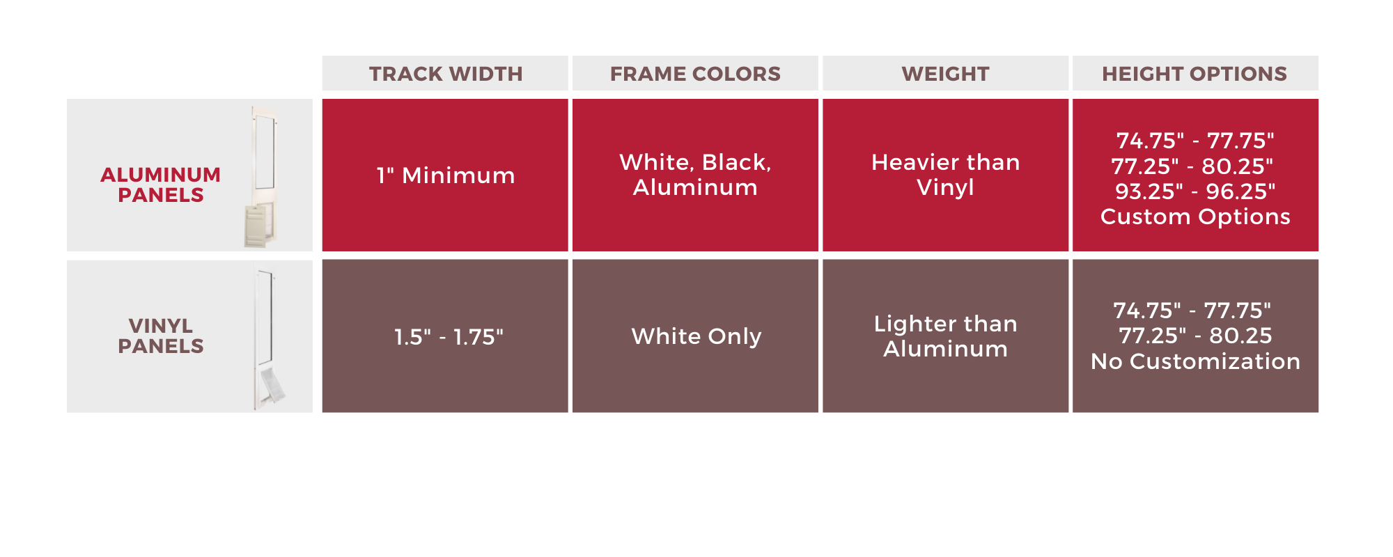 vinyl vs aluminum patio pet doors
