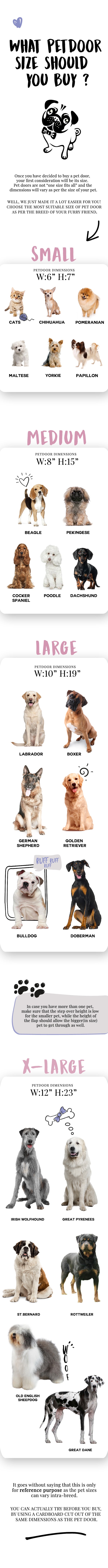 Pet Door Size Chart - get the perfect dog door height for your dog