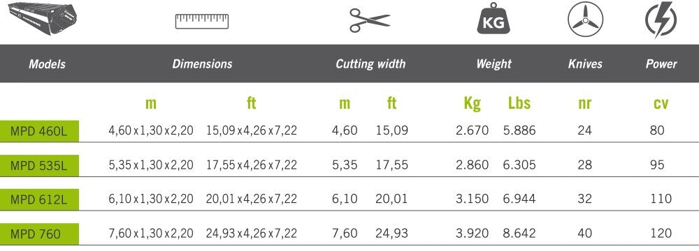 Dominoni Direct Cut