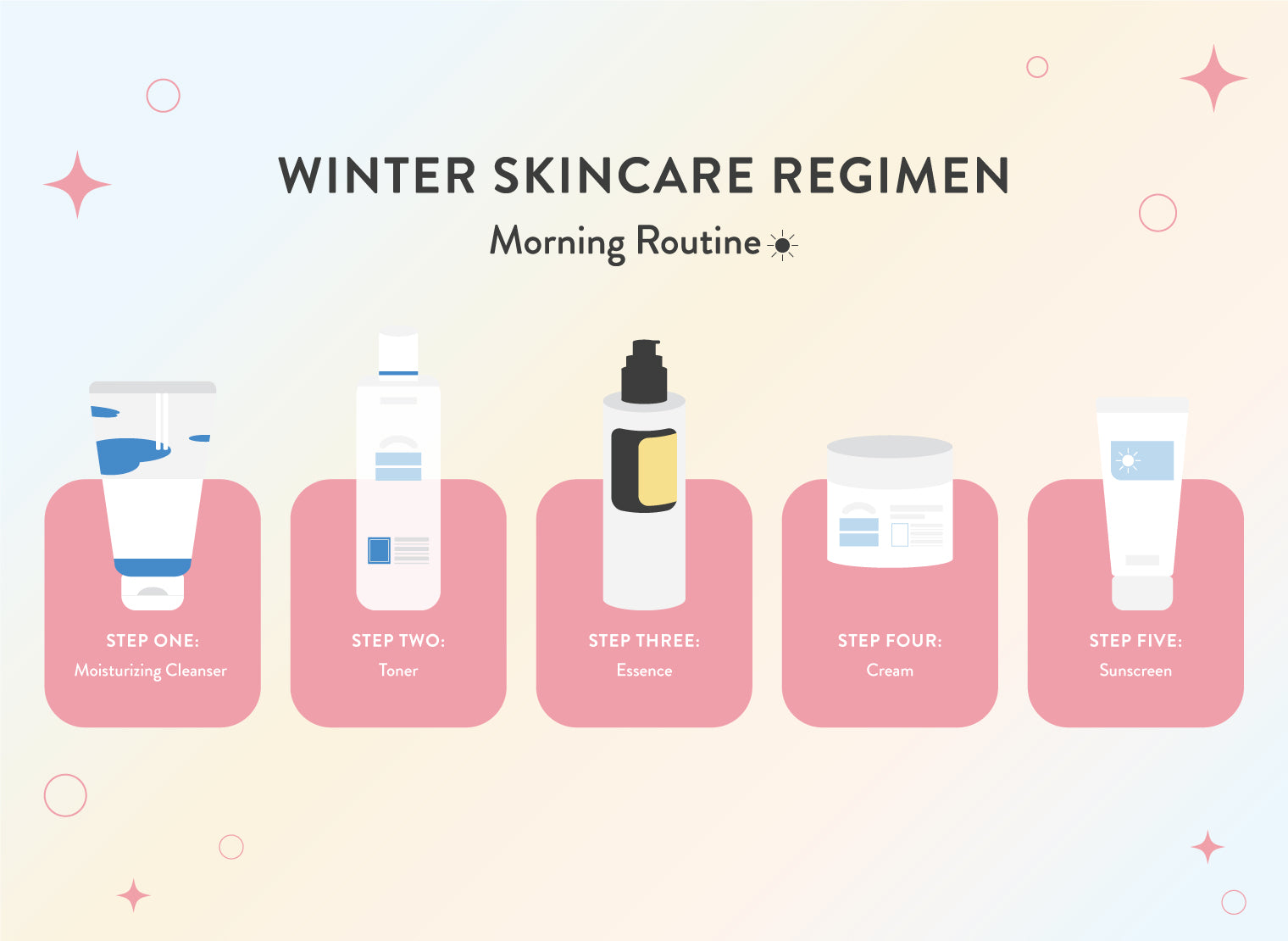 Morning Winter Skincare Routine with Sukoshi Mart