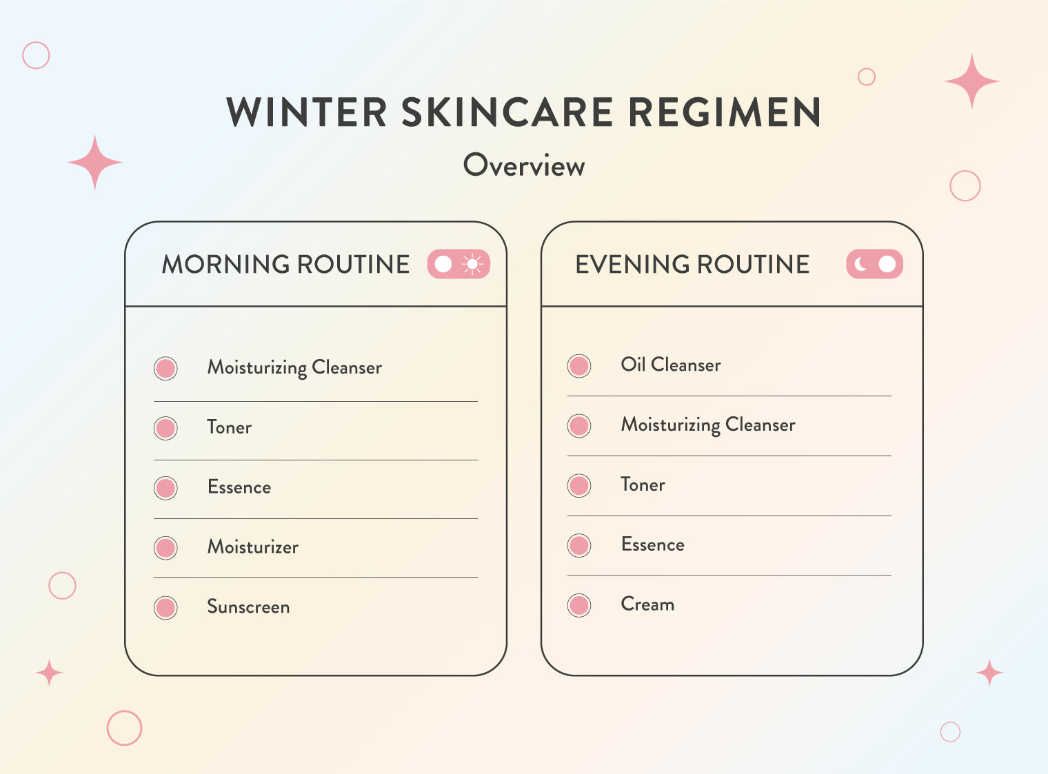 Morning and Evening Winter Skincare Routine with Sukoshi Mart