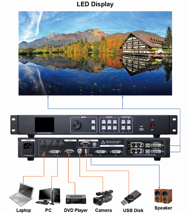 Amoonsky LED Display Controller AMS-MVP300 LED Video Processor