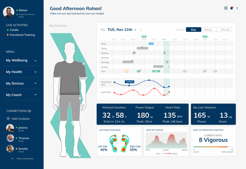 Myant Cyclist Fitness Dashboard