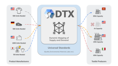 DTX Myant Schematic 