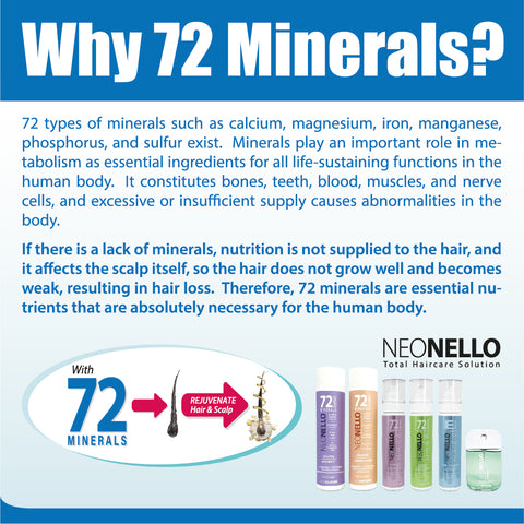 Why 72 Minerals?