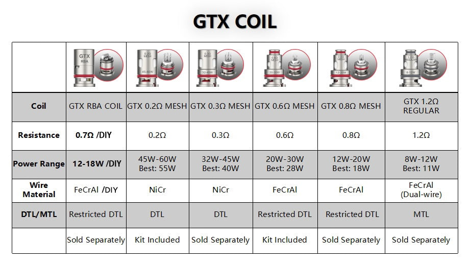 Vaporesso Gen Nano Kit GTX Tank 22 2000mAh Abu Dhabi Dubai UAE, KSA Saudi Arabia