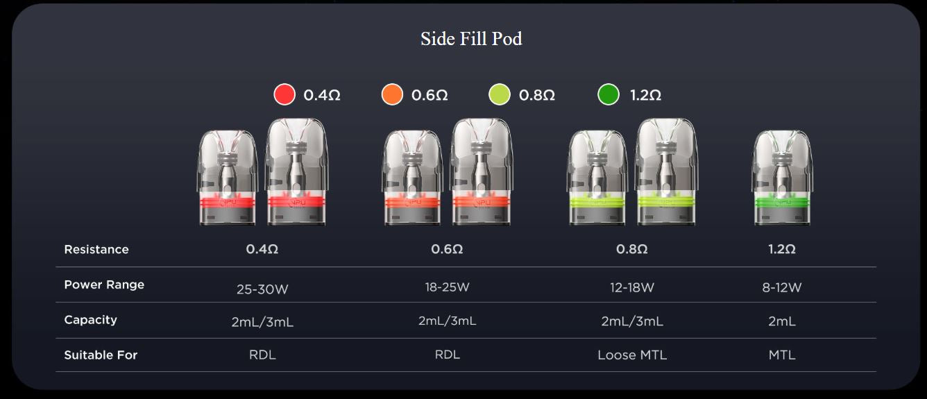 Best Vape Shop in UAE - Vape Gate UAE