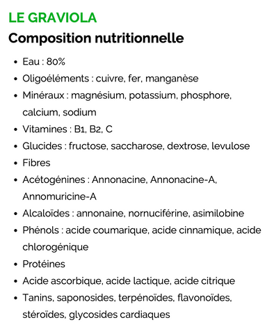 Composition nutritionnelle du Graviola