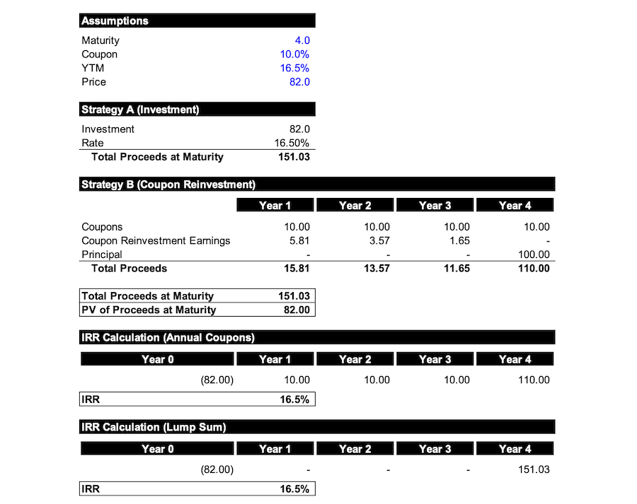 Bond Math - Coupon Reinvestment with Bond Trading Below Par