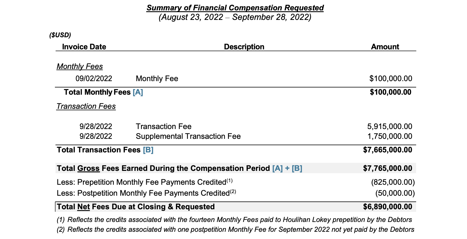 Carestream Health Chapter 11 Fees