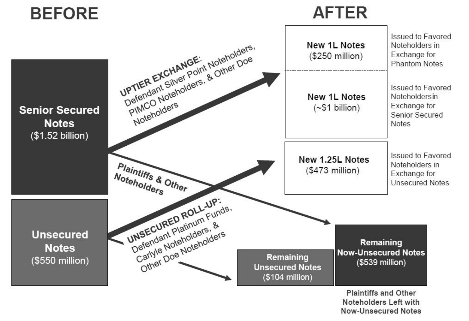 Incora Transaction Overview